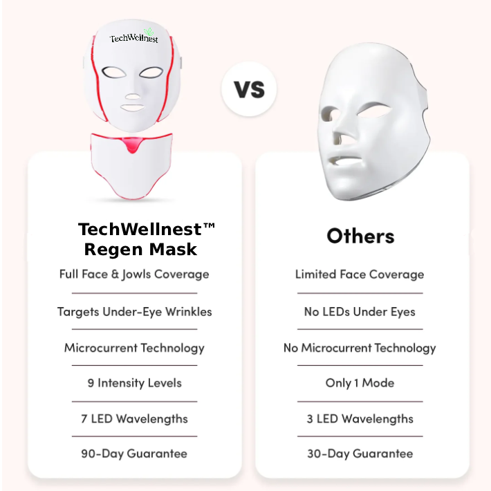TechWellnest™ Regen Mask
