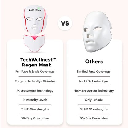 TechWellnest™ Regen Mask