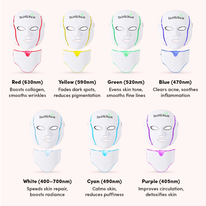 TechWellnest™ Regen Mask