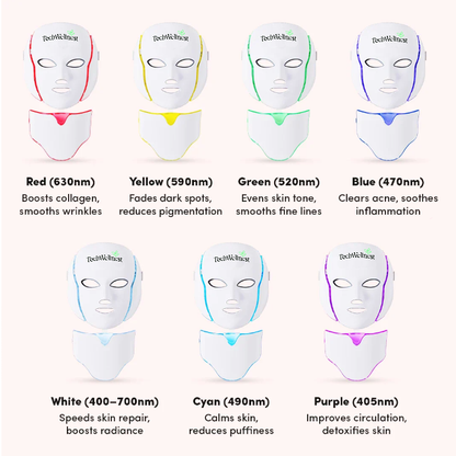 TechWellnest™ Regen Mask