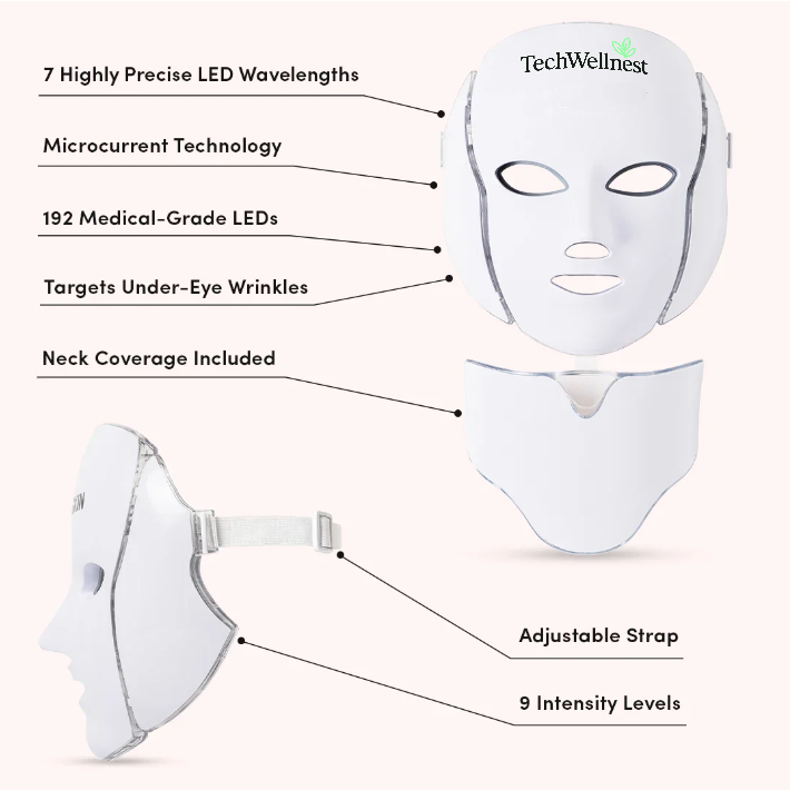 TechWellnest™ Regen Mask