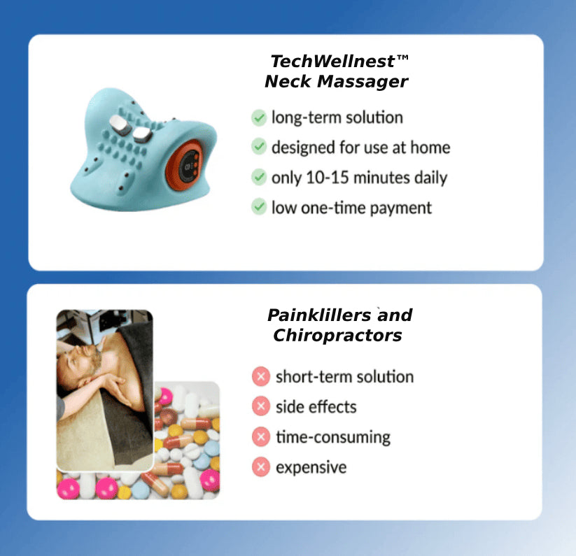 TechWellnest™ Neck Massager