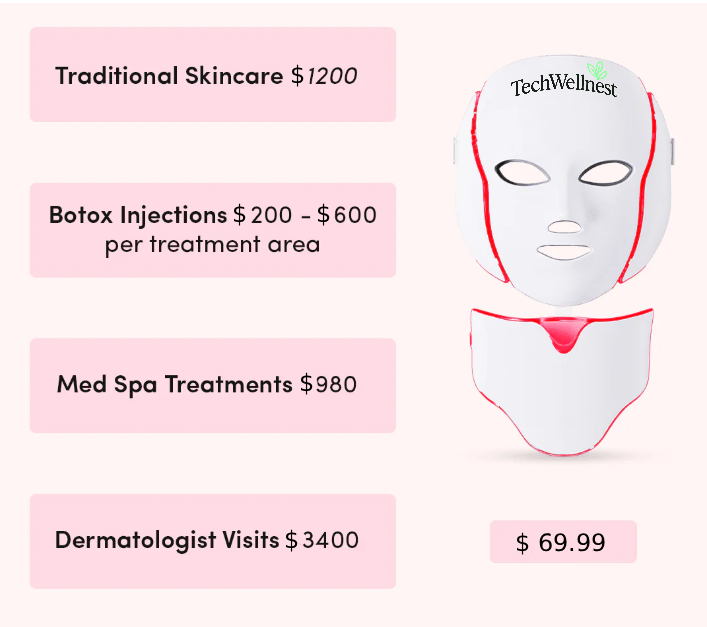 TechWellnest™ Regen Mask