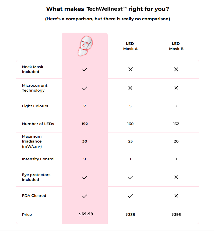 TechWellnest™ Regen Mask